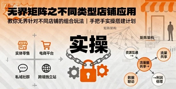 【精】无界矩阵之不同类型店铺应用,教你无界针对不同类型店铺的组合玩法应用,手把手实操搭建计划-离锋创库