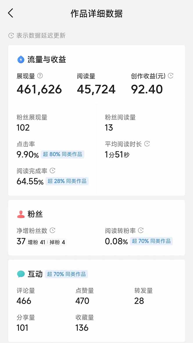 图片[3]-头条号托管躺赚项目，长期稳定，可做五年，每天十分钟，收益几百块-离锋创库