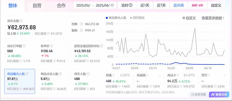 图片[2]-抖音小店全新模式 最新风口，日收入500-5000+！小白简单上手-离锋创库