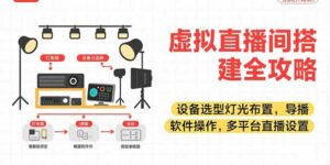 虚拟直播间搭建全攻略,设备选型灯光布置,导播软件操作,多平台直播设置-离锋创库