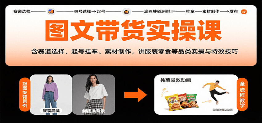 图文带货实操课,含赛道选择、起号挂车、素材制作,讲服装零食等品类实操与特效技巧-离锋创库