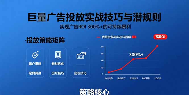 巨量广告投放实战技巧与潜规则：实现广告ROI 300%+的可持续暴利-离锋创库