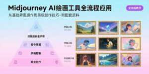 Midjourney AI绘画工具全流程应用，从基础界面操作到高级创作-附配套资料-离锋创库