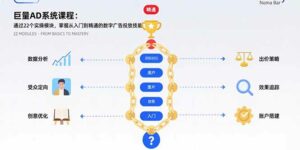 巨量AD系统课程:通过22个实操模块,掌握从入门到精通的数字广告投放技能-离锋创库