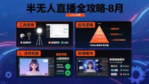 半无人直播全攻略-8月:工具使用+起号逻辑+违规规避,新增AI超体与跨境模块-离锋创库