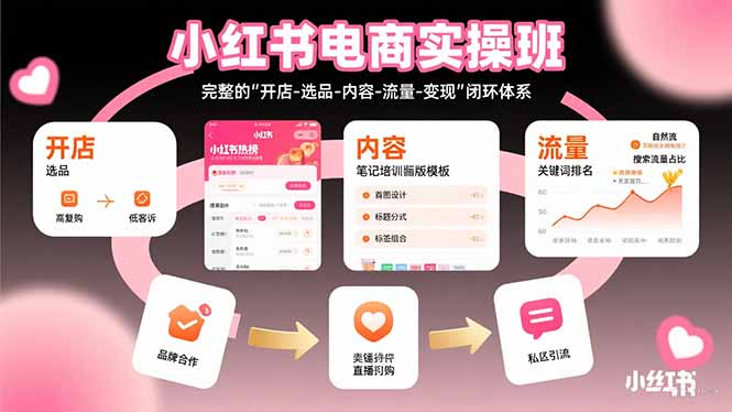 小红书电商实操班：完整的”开店-选品-内容-流量-变现”闭环体系-离锋创库