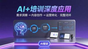AI技术+培训领域深度应用:需求洞察-内容创作-运营转化 的完整闭环-离锋创库