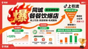 同城餐饮爆店课：线上引流-到店核销-私域复购，新客增长+老客复购翻倍目标-离锋创库
