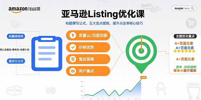 亚马逊Listing优化课，标题撰写公式，五大卖点提炼，提升点击率核心技巧-离锋创库