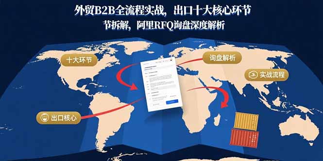 外贸B2B全流程实战，出口十大核心环节拆解，阿里RFQ询盘深度解析-离锋创库