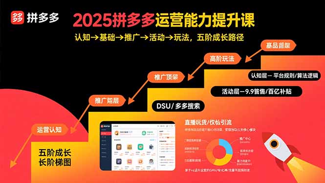 2025拼多多运营能力提升课：认知→基础→推广→活动→玩法，五阶成长路径-离锋创库