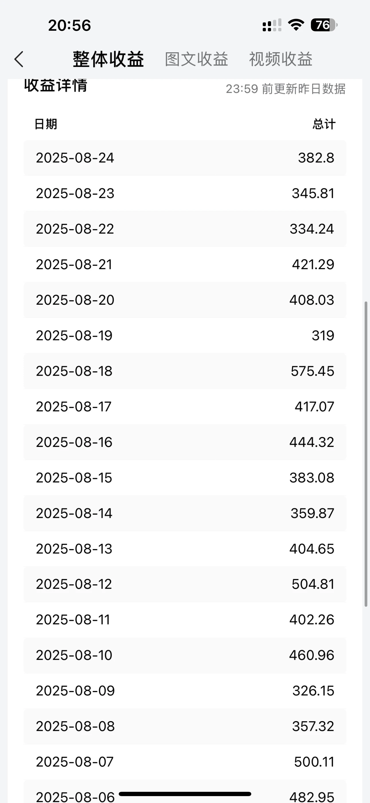 每日轻松赚取500+｜今日头条文章直接复制粘贴：零门槛副业首选，AI智能助手一键去除Ai痕迹-创业猫