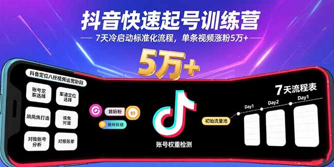 抖音快速起号训练营，7天冷启动标准化流程，单条视频涨粉5万+-离锋创库