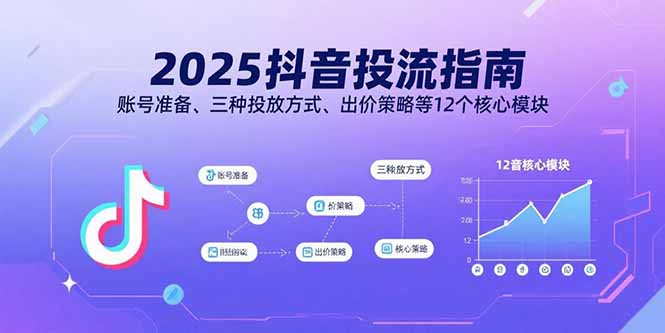 2025抖音投流指南，账号准备、三种投放方式、出价策略等12个核心模块-离锋创库