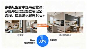 家装从业者小红书运营课：从账号定位到爆款笔记全流程，单篇笔记曝光10w+-离锋创库