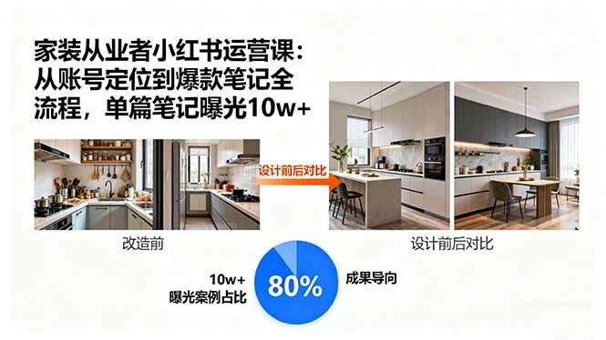 【精】家装从业者小红书运营课：从账号定位到爆款笔记全流程，单篇笔记曝光10w+-离锋创库