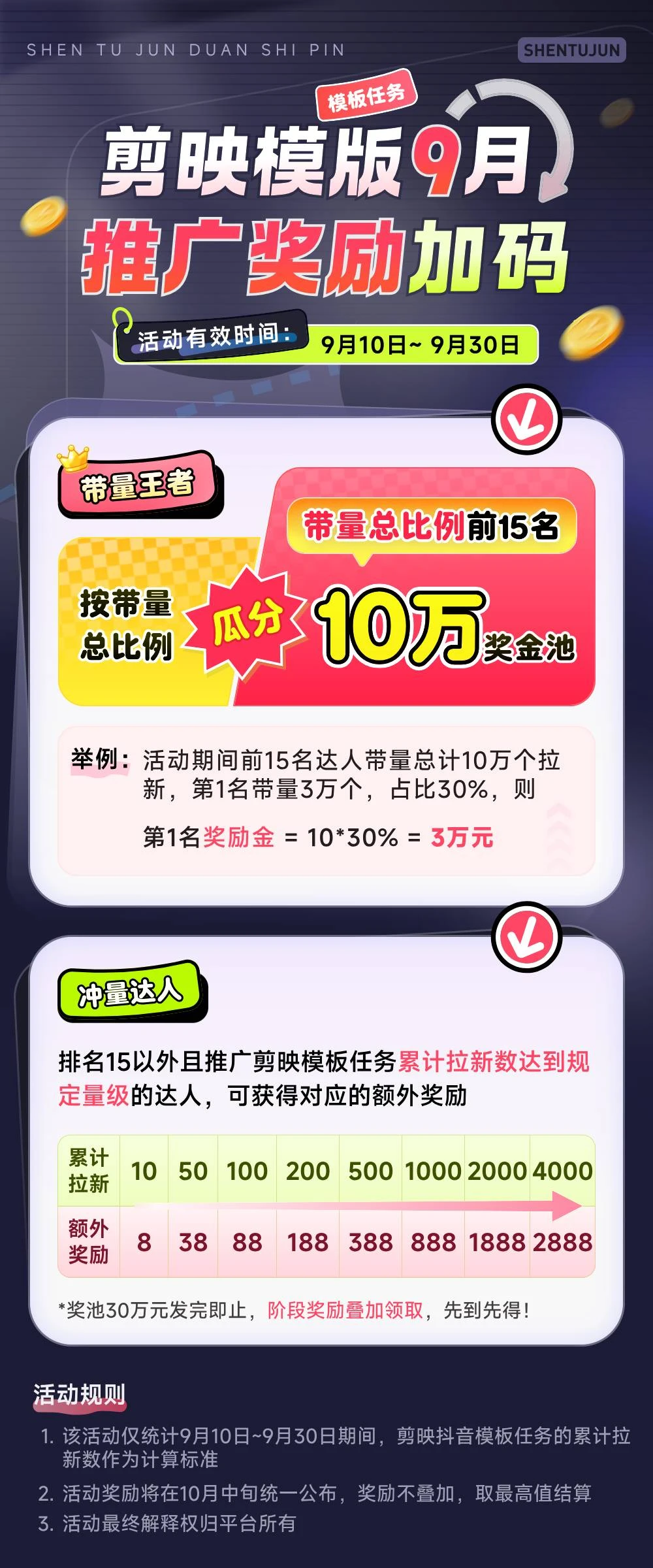 剪映放大招！拉新收益暴增400%！单条视频狂挣2W+，无需剪辑基础，几分钟一条作品，小白零投资风口项目-创业猫