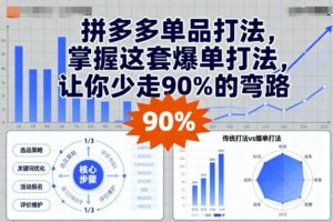拼多多单品打法，掌握这套爆单打法，让你少走90%的弯路-离锋创库