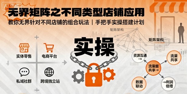 无界矩阵之不同类型店铺应用，教你无界针对不同类型店铺的组合玩法应用，手把手实操搭建计划-离锋创库