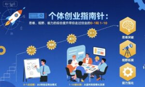 个体创业指南针,思维、视野、能力的综合提升带你走过创业的0-1和1-10【音频】-离锋创库
