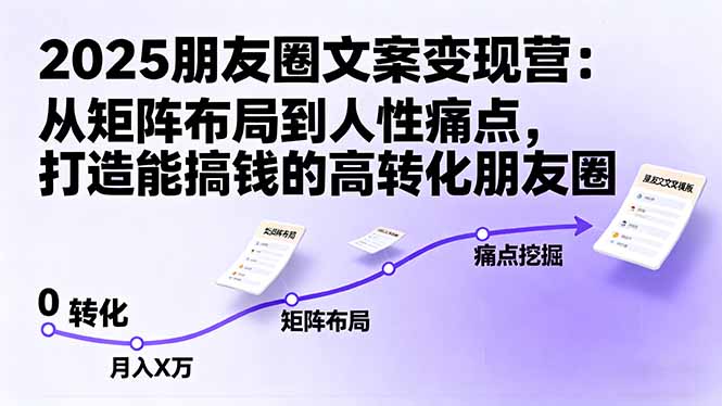 2025朋友圈文案变现营：从矩阵布局到人性痛点，打造能搞钱的高转化朋友圈-离锋创库