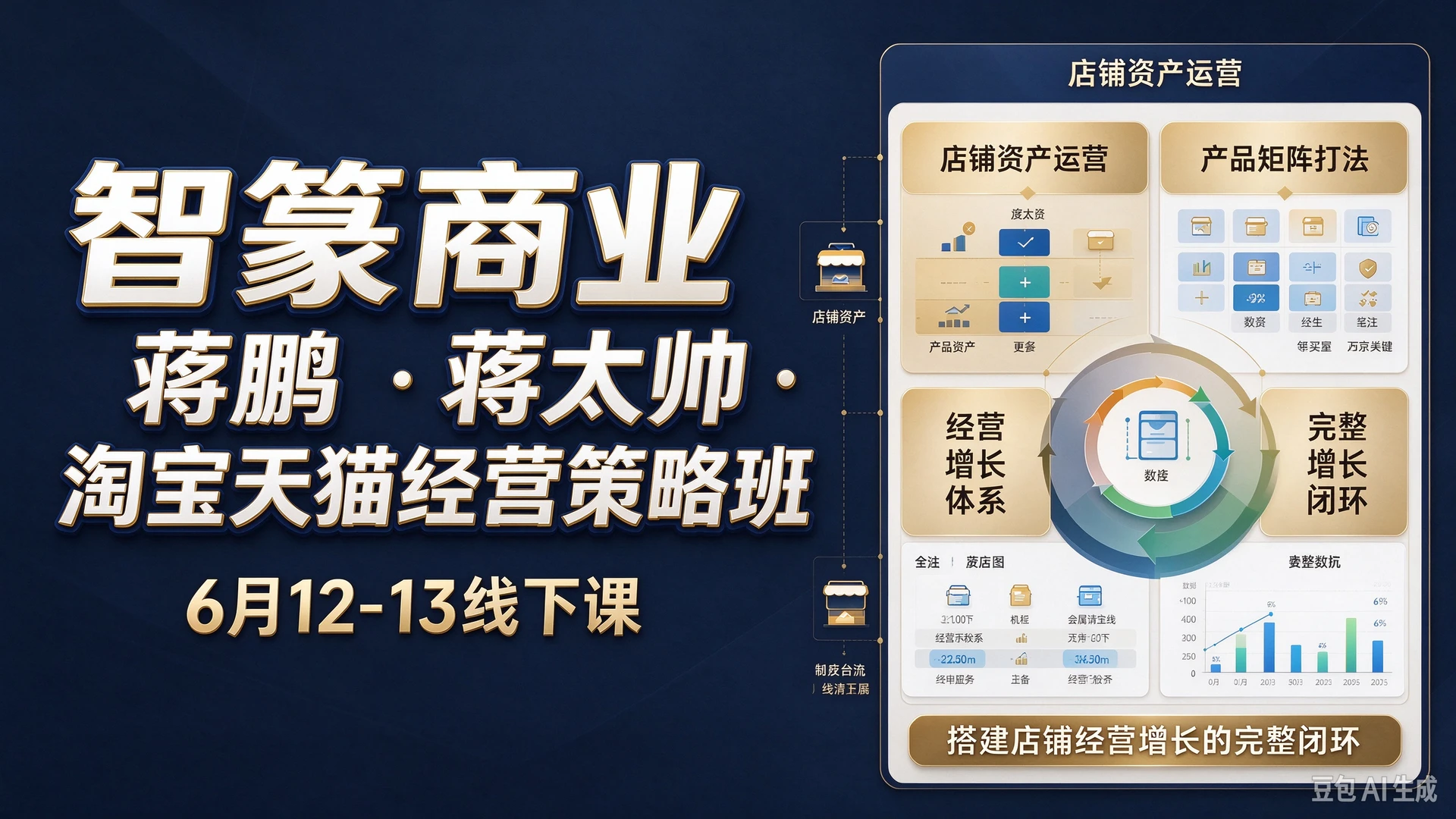 智篆商业蒋鹏蒋太帅淘宝天猫经营策略班线下课，带你吃透淘天人群资产与爆款运营思路，搭建店铺长效经营增长的完整闭环-离锋创库