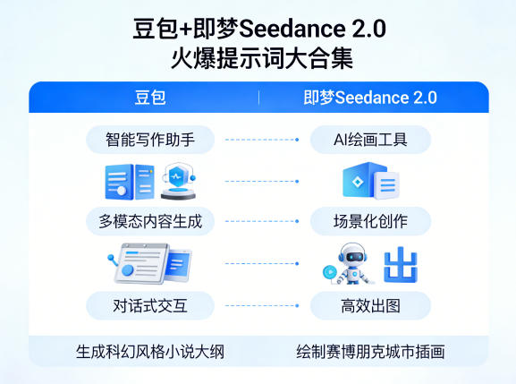 豆包+即梦Seedance 2.0,市面上卖的比较火爆的提示词大合集-离锋创库