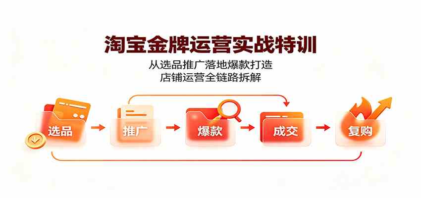 淘宝金牌运营实战特训：从选品推广落地爆款打造，店铺运营全链路拆解-离锋创库