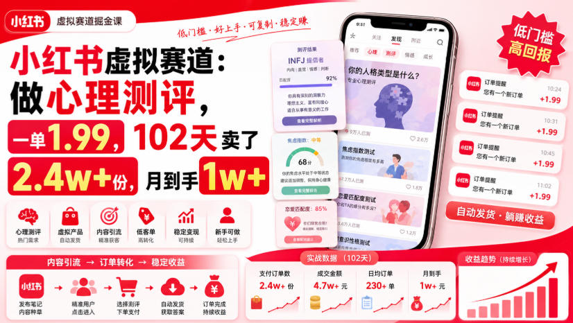 小红书虚拟赛道：做心理测评，一单1.99，102天卖了2.4w+份，月到手1w+-离锋创库