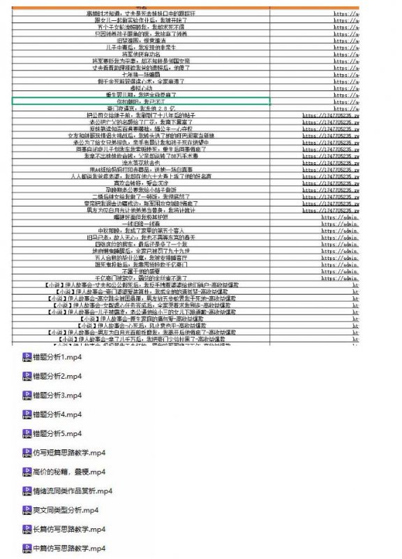 某社群百人拆文付费资源，千本爆款短篇拆解+每日拆文案例+网感训练+原创写作方法+爆款榜单例文等实用技巧(持续更新)