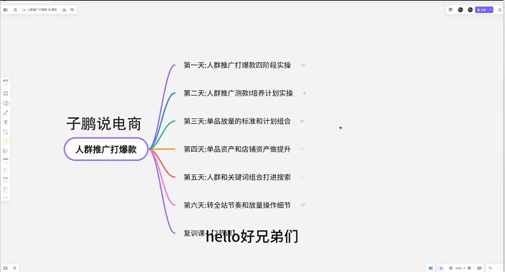 (19726期)淘宝高阶运营私家课(更新26年4月18):选品、爆款、全店动销,三模块构建盈利闭环,月入破5万 (19726期)淘宝高阶运营私家课(更新26年4月18):选品、爆款、全店动销,三模块构建盈利闭环,月入破5万