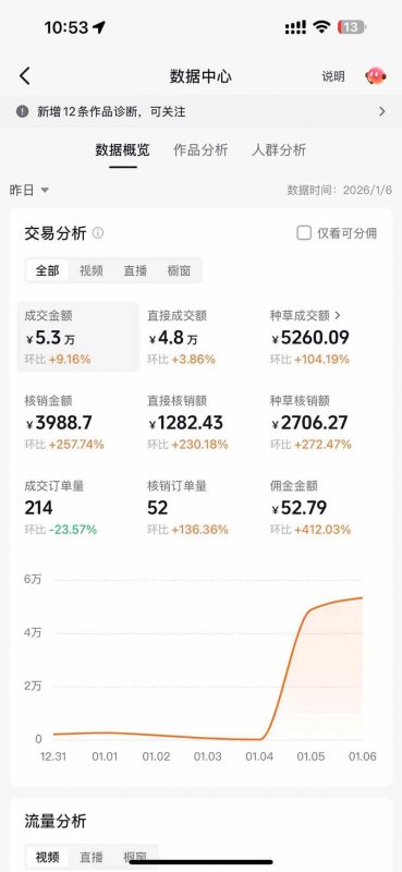 (17052期)带货天花板赛道,抖音团购达人0成本月入3000+!轻松赚 (17052期)带货天花板赛道,抖音团购达人0成本月入3000+!轻松赚