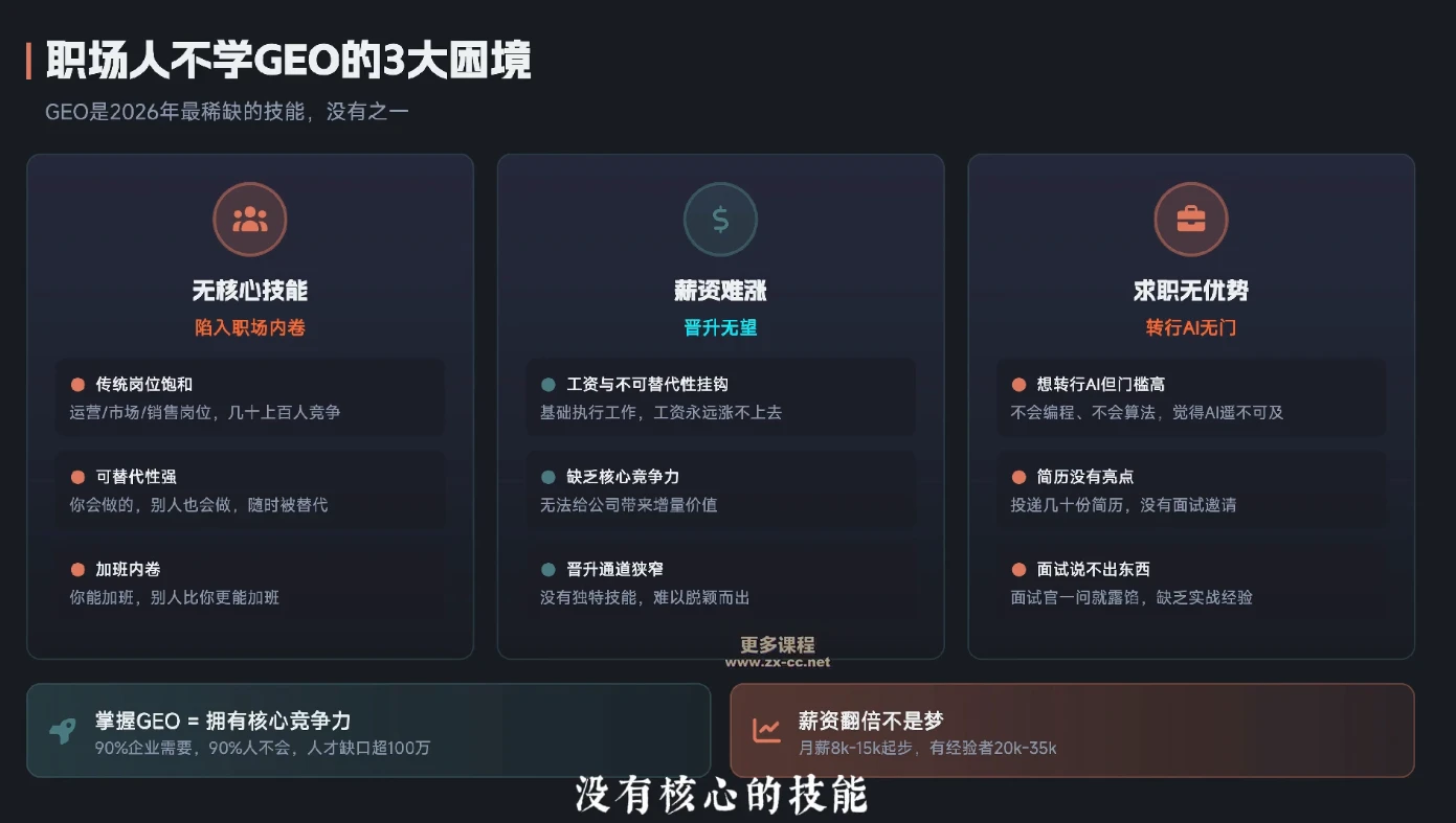 【精】2026年企业GEO从被AI收录到被AI推荐 【精】2026年企业GEO从被AI收录到被AI推荐