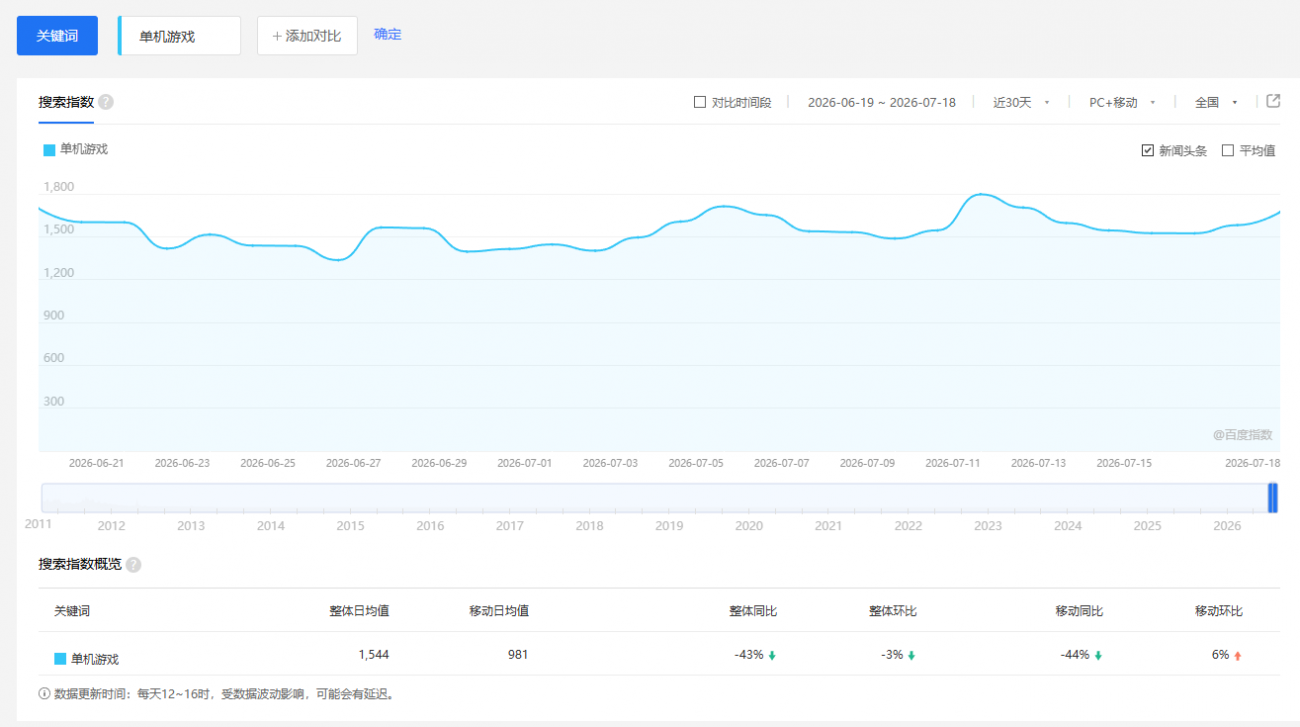零成本零门槛边玩边赚钱的项目,多种操作思路,轻松月入10000+ 零成本零门槛边玩边赚钱的项目,多种操作思路,轻松月入10000+