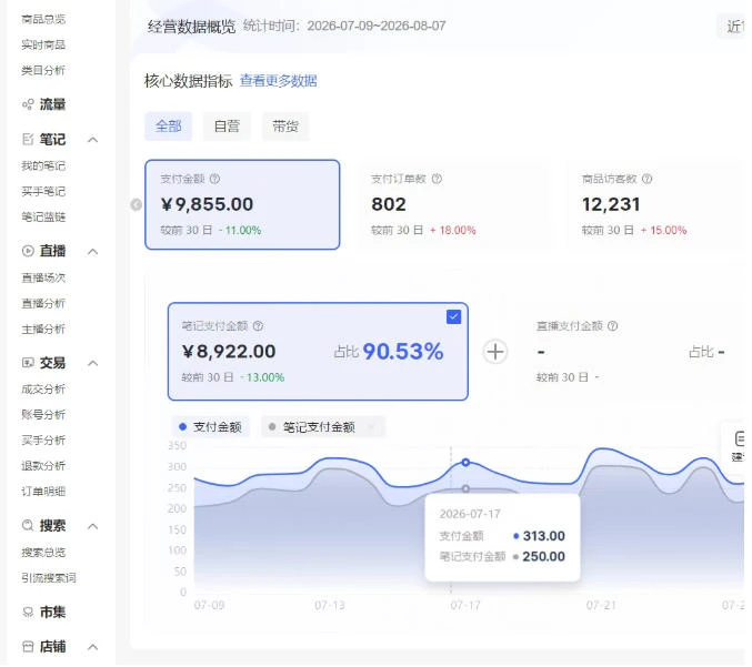【精】小红书电商矩阵6.0：单店4带1+AI矩阵发笔记+测怼双模式（可工作室放大）