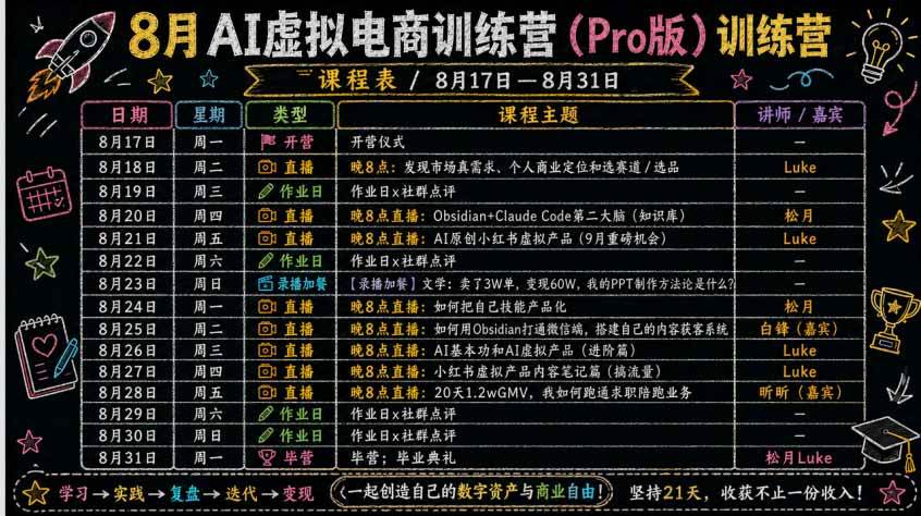 (20096期)AI虚拟产品训练营-8月Pro版-更新:Skills搭建选题+内容+产品+交付生产线,拆解3W单变现60W与20天1.2W GMV案例 (20096期)AI虚拟产品训练营-8月Pro版-更新:Skills搭建选题+内容+产品+交付生产线,拆解3W单变现60W与20天1.2W GMV案例