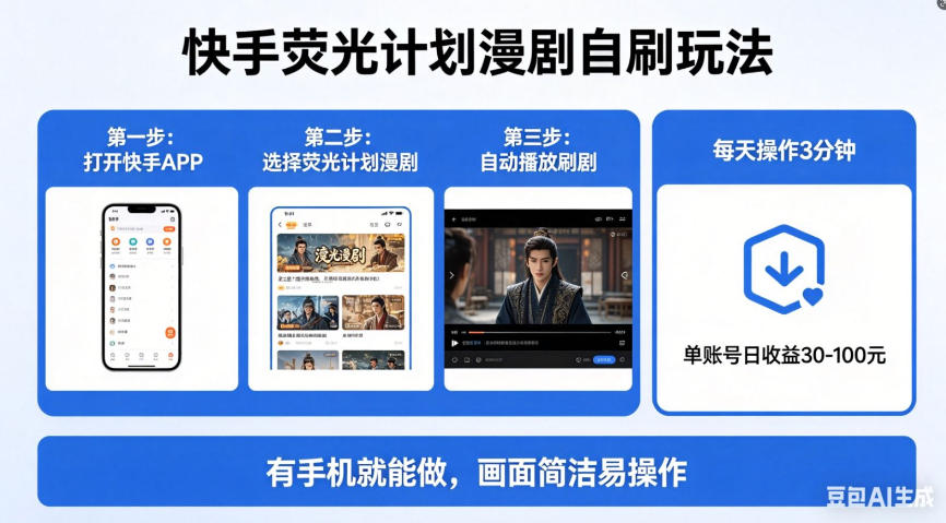 快手荧光计划漫剧自刷玩法，每天几十上百不是问题，有手机就能做【揭秘】-离锋创库