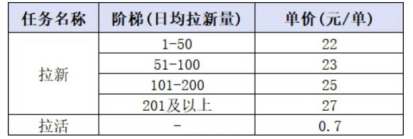 小红书CPA拉新项目8月新实战课,最高25米一单,红利窗口期已开,狂賺高单价,小白也能轻松上手月入1W+(更新0915) 小红书CPA拉新项目8月新实战课,最高25米一单,红利窗口期已开,狂賺高单价,小白也能轻松上手月入1W+(更新0915)