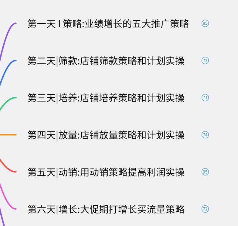 （19726期）淘宝高阶运营私家课（更新26年4月18）：选品、爆款、全店动销，三模块构建盈利闭环，月入破5万