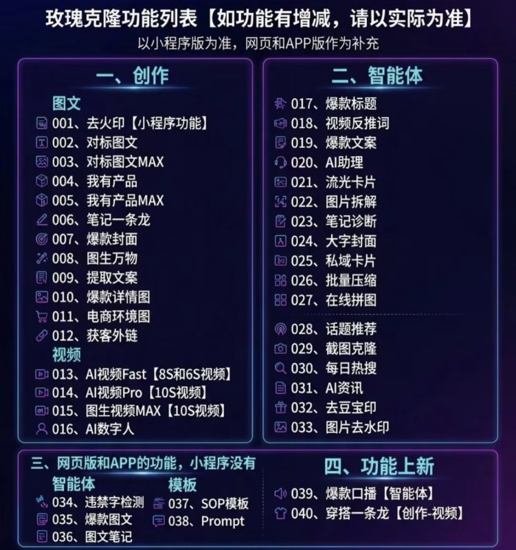 （18163期）玫瑰克隆，一键爆款工具，ai智能体，自媒体神器，60多个功能教程