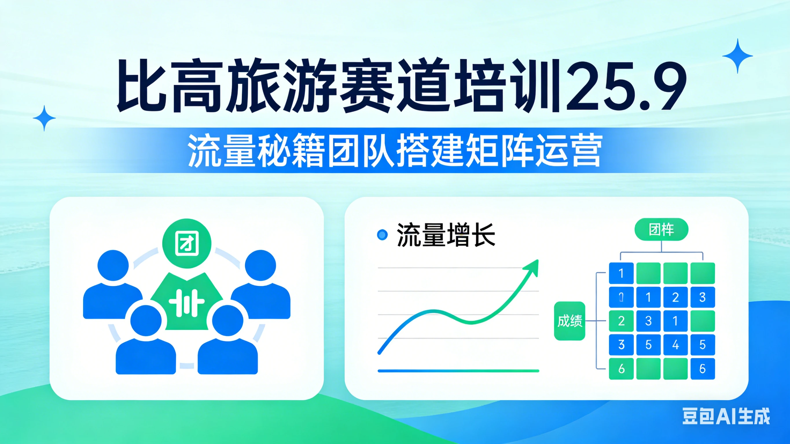 【精】比高旅游赛道培训25.9，流量秘籍团队搭建矩阵运营-离锋创库