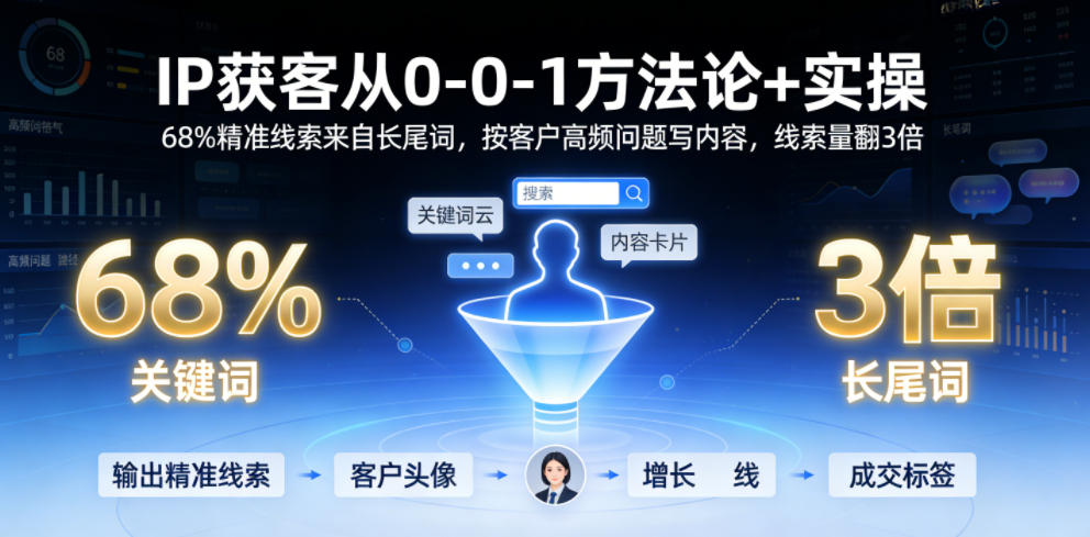 IP获客从0-1方法论+实操，68%精准线索来自长尾词，按客户高频问题写内容，线索量翻3倍-离锋创库