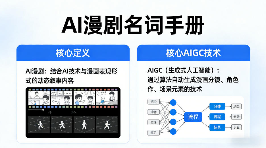 AI漫剧名词手册,分清AI漫剧核心定义,弄懂核心AIGC技术-离锋创库