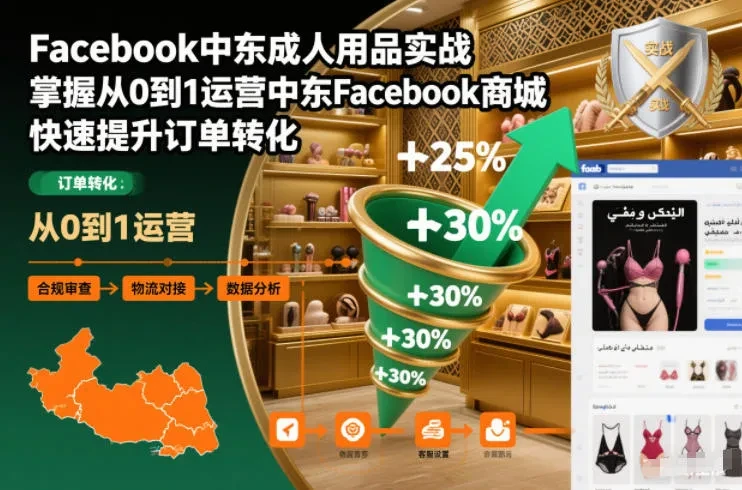 【精】Facebook中东成人用品实战，掌握从0到1运营中东Facebook商城，快速提升订单转化-离锋创库
