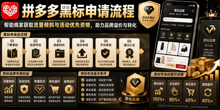 拼多多黑标申请流程,帮助商家获取流量倾斜与活动优先资格,助力品牌溢价与转化-离锋创库