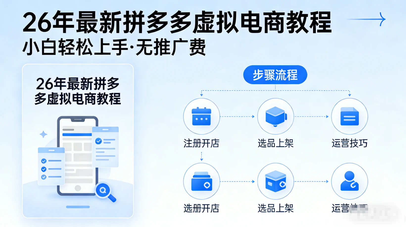 26年拼多多虚拟项目（无推广费）最新课程，从上品到选品，到店铺设置的教程-离锋创库