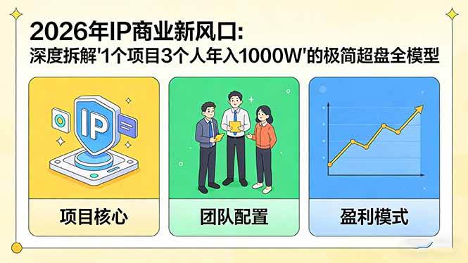 （17661期）2026年IP商业新风口：深度拆解“1个项目3个人年入1000W”的极简超盘全模型-离锋创库