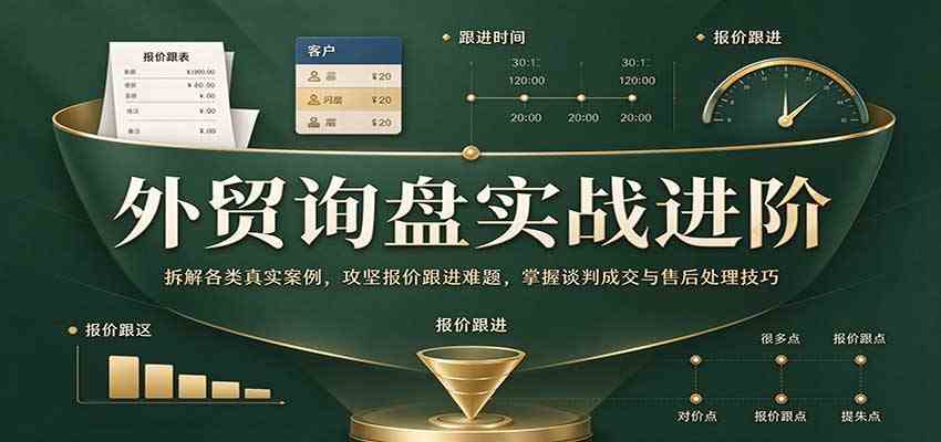 外贸询盘实战进阶：拆解各类真实案例，攻克报价跟进难题，掌握谈判成交与售后处理技巧-离锋创库