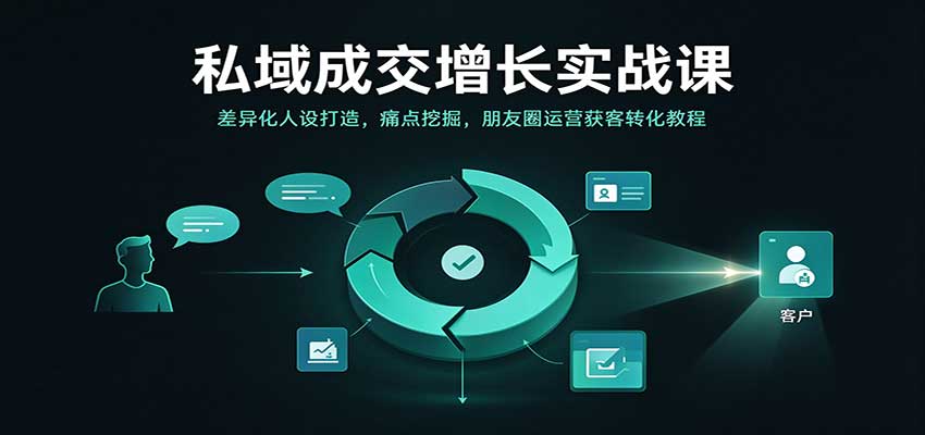 私域成交增长实战课:差异化人设打造,痛点挖掘,朋友圈运营获客转化教程-离锋创库