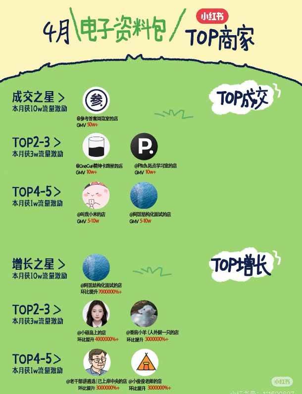 （19712期）小红书虚拟产品14天实战变现营-第7期：需求挖掘×AI+Skill原创×产品矩阵×内容笔记×一人公司进阶×全链路